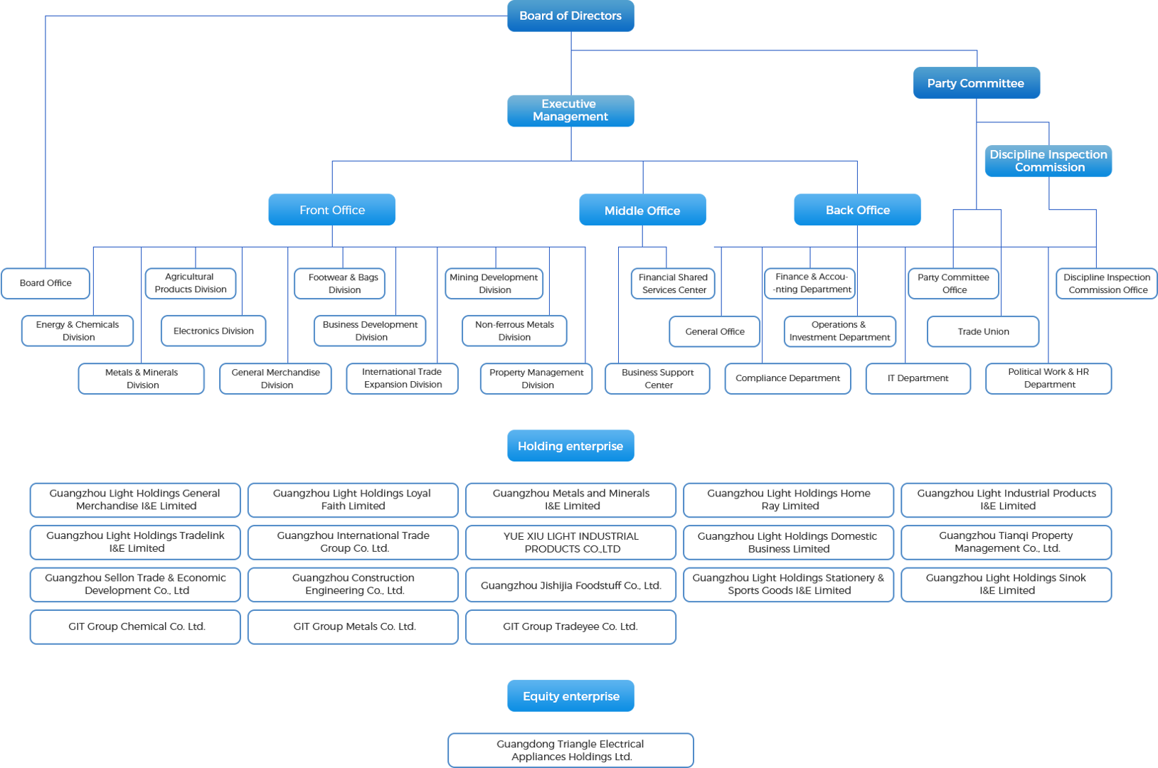 Corporate Profile